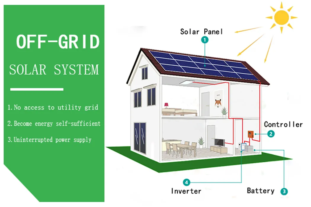 Solar Energy System