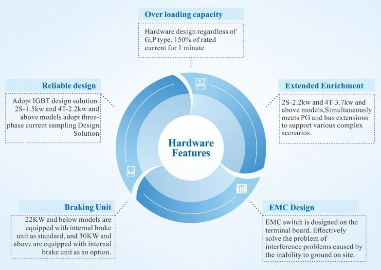 Flexible Application