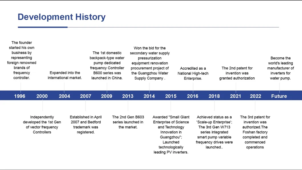 Advanced Equipment 2