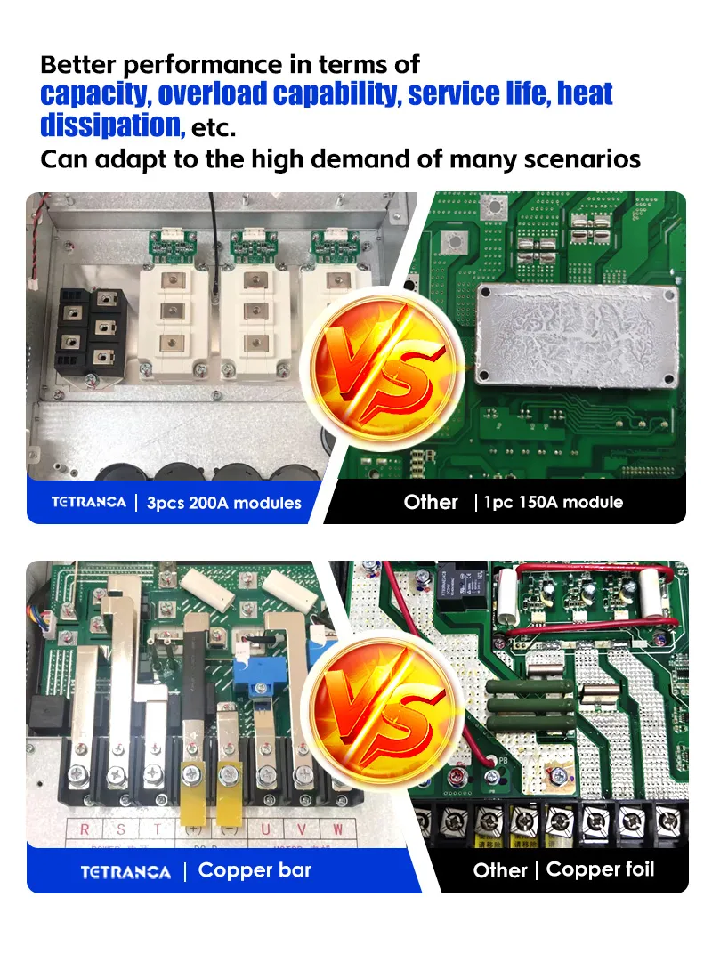 VFD Production and Components