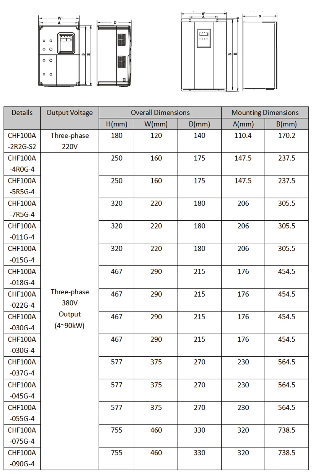 Detailed Technical Specifications