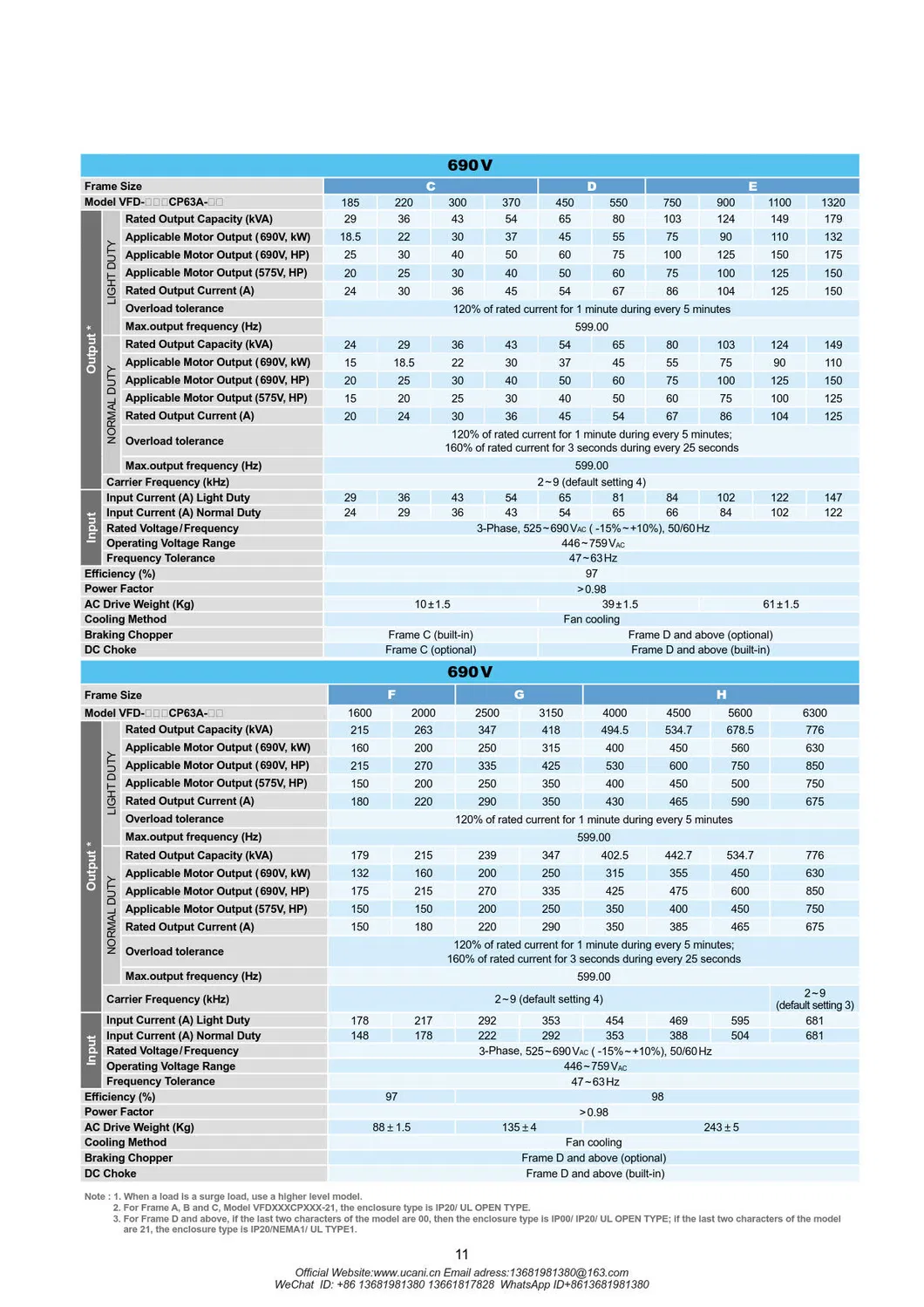 Technical Specs View