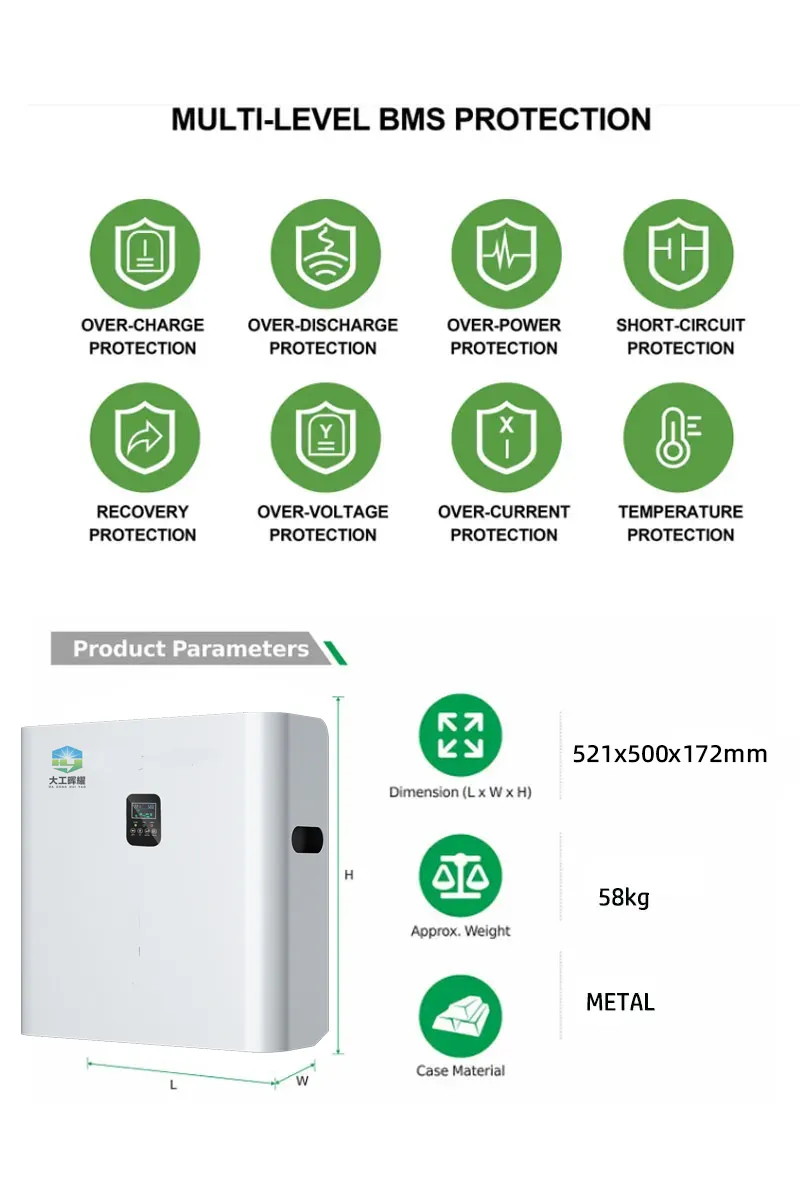 Communication Interface