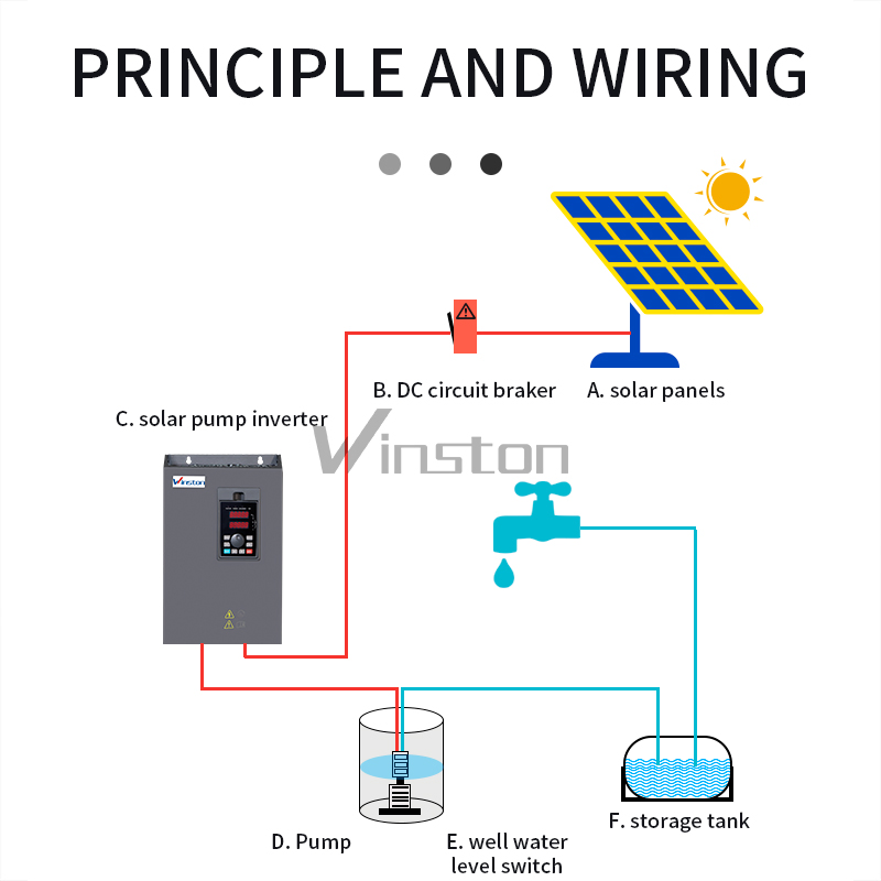 Solar Water Pump Drive 11kw - 45kw Three Phase DC to AC Solar Water Pump Inverter with VFD MPPT