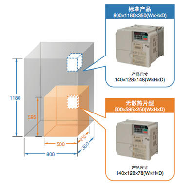 Yaskawa 2.2kw Solar Pump Drive 380V J1000 Inverter Solar Pool Pump Inverter for AC Drive Frequency Inverter