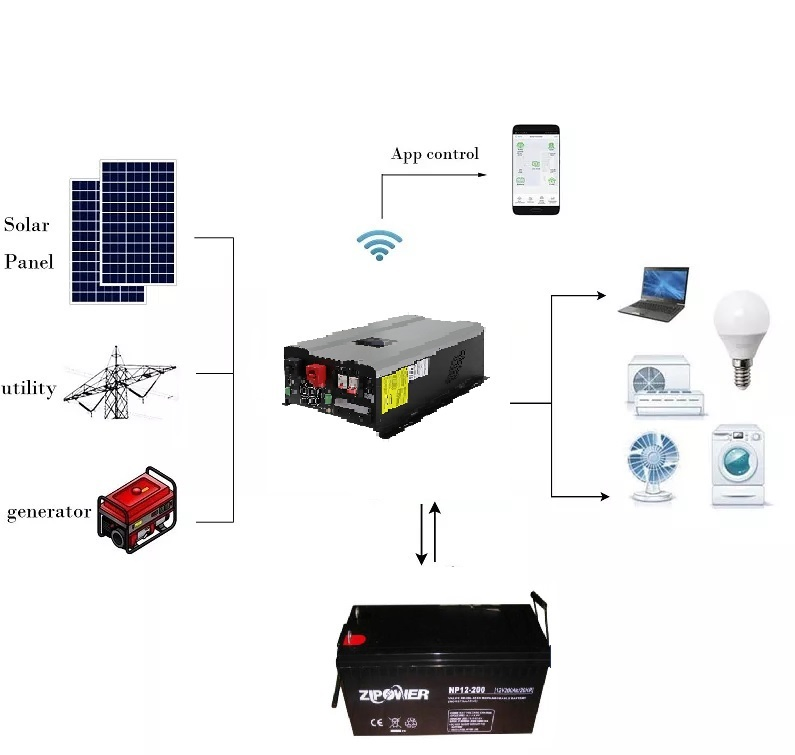 12kw Single Phase DC/AC UPS Solar Pump off Grid Home Power Solar Hybrid Power Inverter