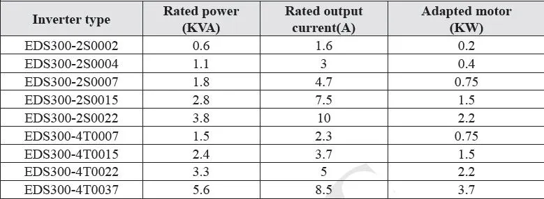 Series Type Explanation
