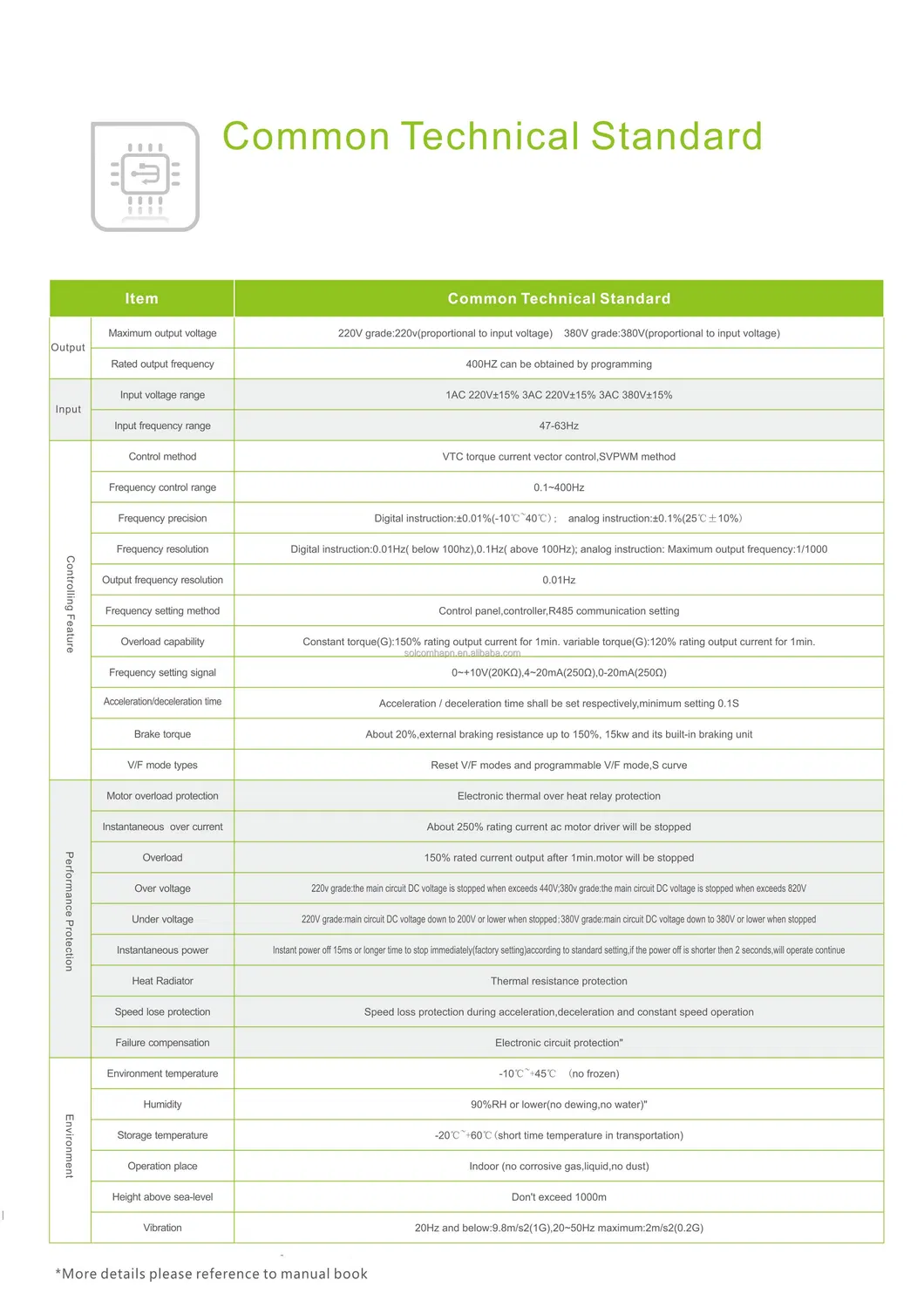 HPVFD Inverter Display 5