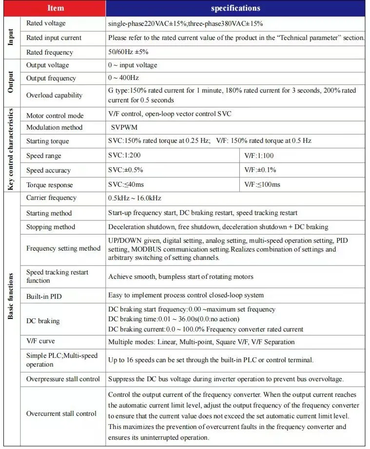 VFD Product Advantages