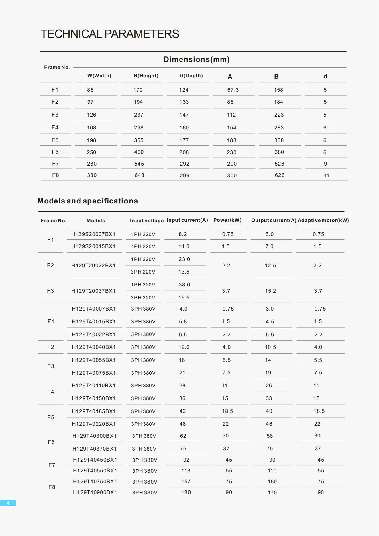Solar Pump Inverter 5