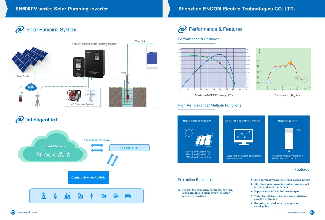 Solar Pump Inverter Unit