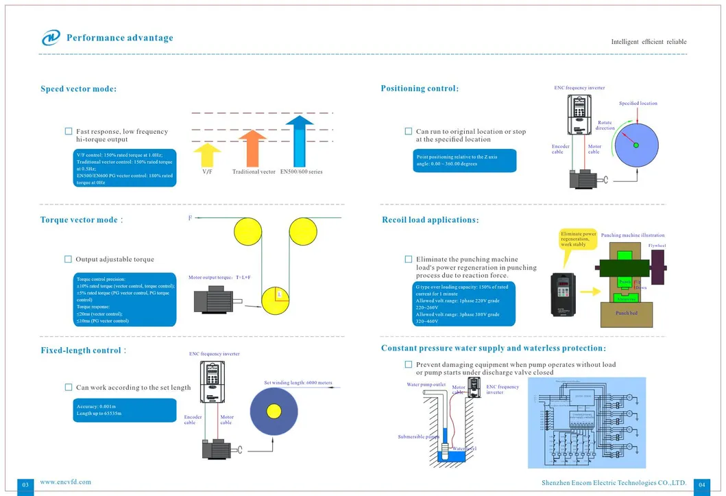 Vector VFD Advantage 1
