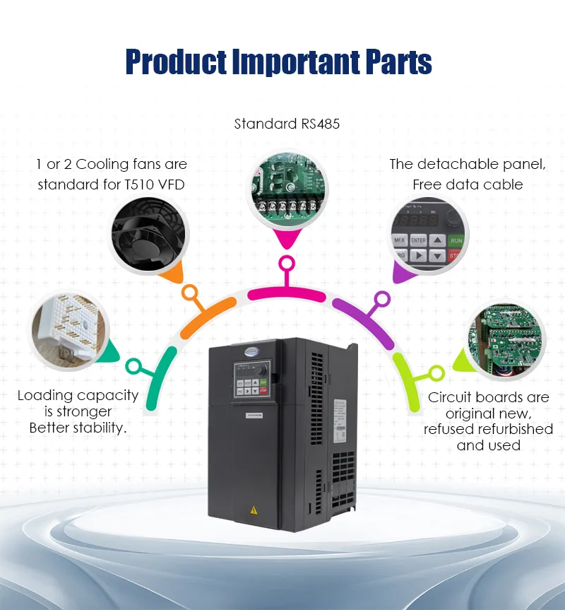High Performance VFD
