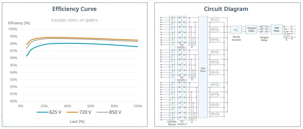 Smart PV Controller Features