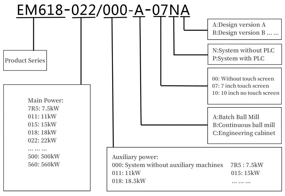 High Voltage Frequency Inverter