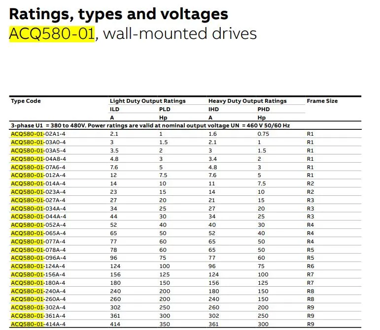ACQ580-01-018A-4 Side View