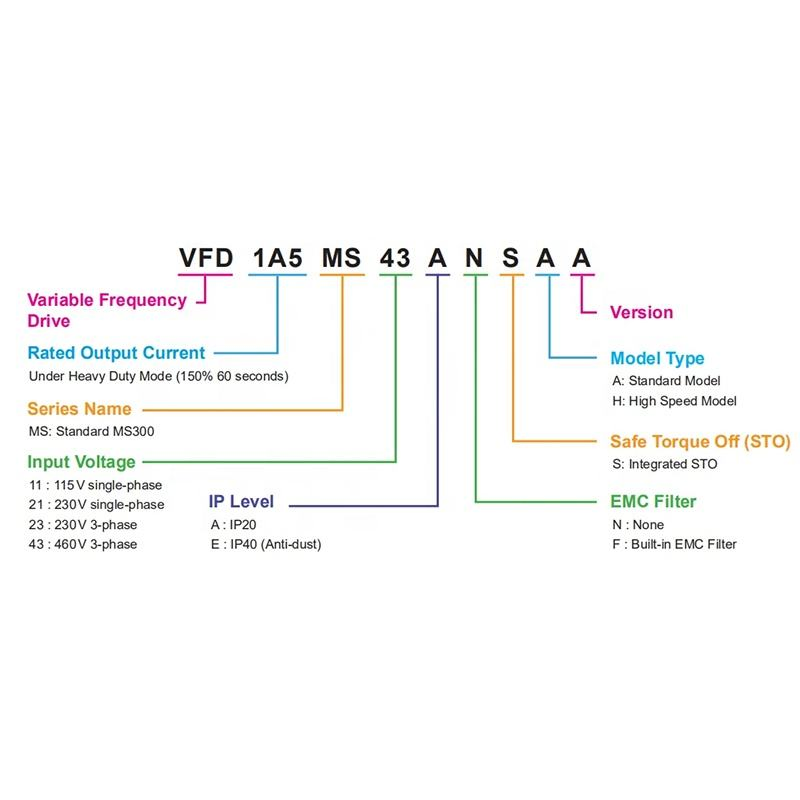 Variador Delta 2HP VFD7a5ms21afsaa Single Phase Output VFD