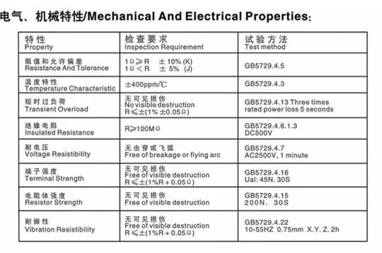 Resistor Application