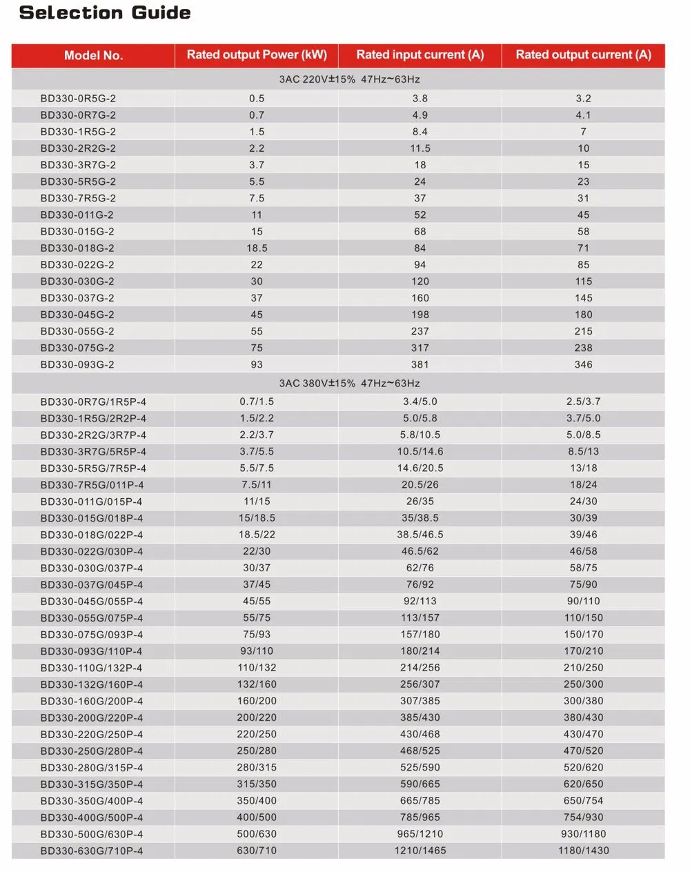 Technical Specifications