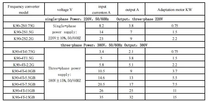 Technical Parameters