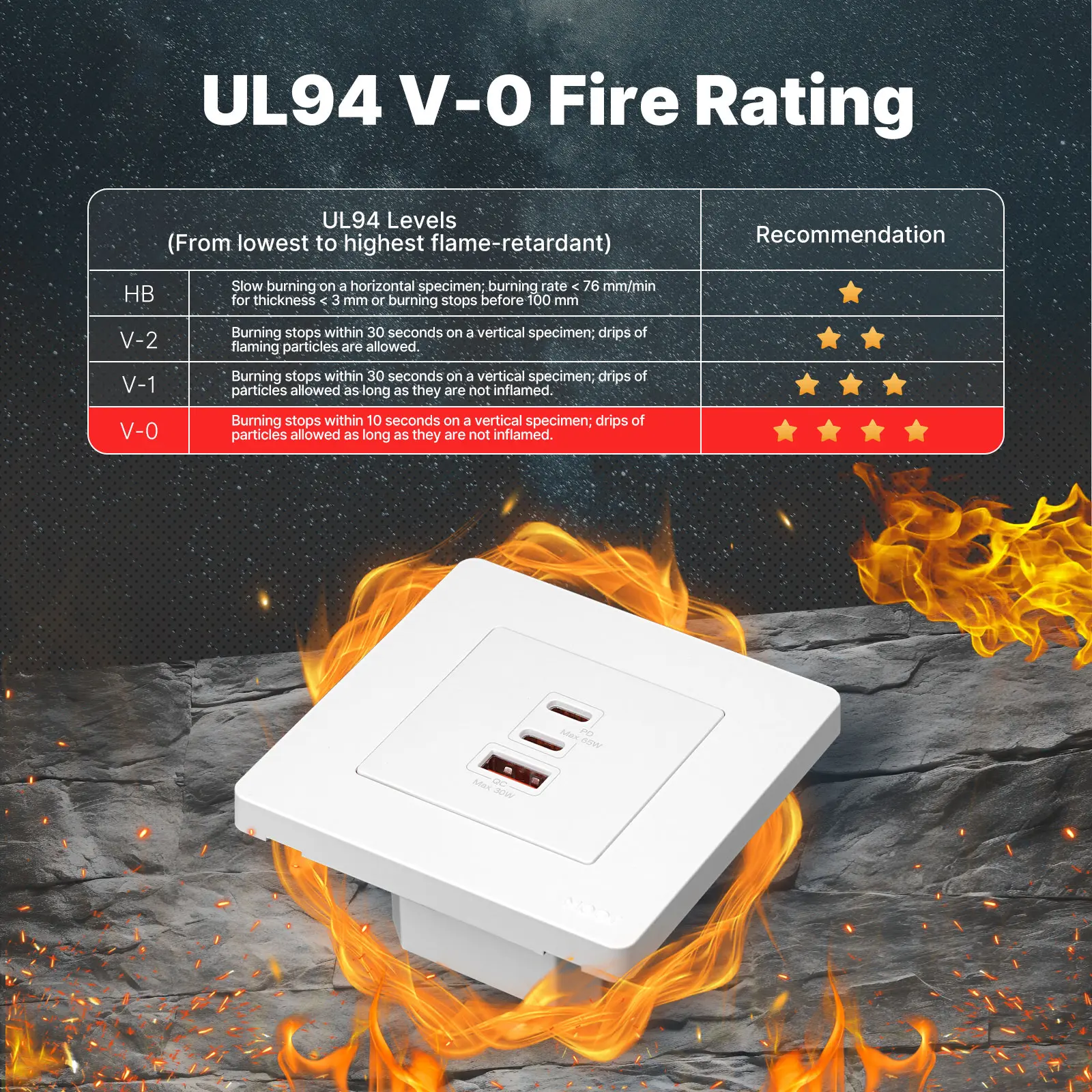 China MOES Star Ring Series 65W Fast Charging PD3.0 Wall Electrical Outlet Charger GaN Socket 3 Ports Type C USB a OverTemp Protection Manufacturer, Suppliers