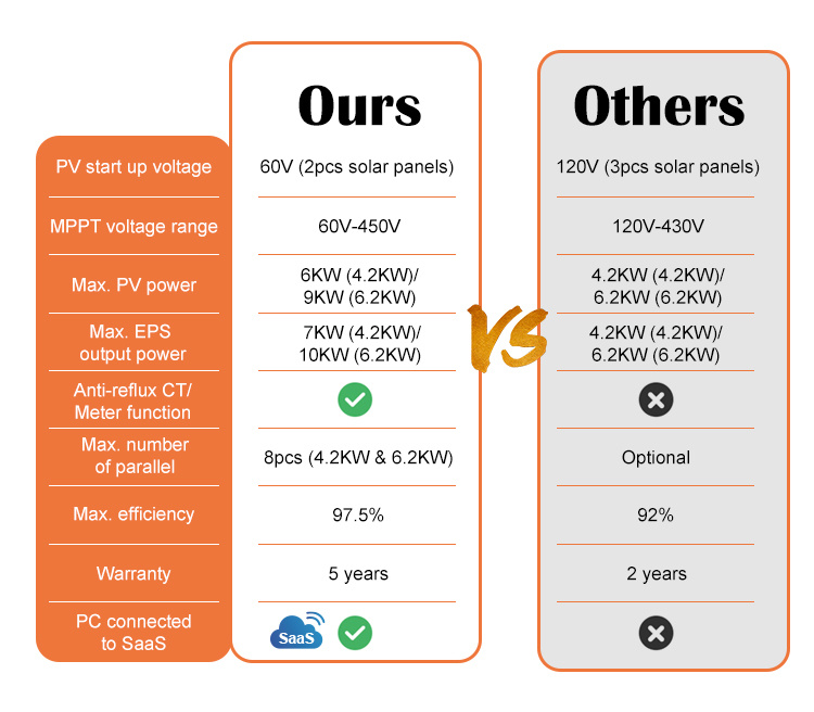 Smart Hybrid Solar Inverter 05