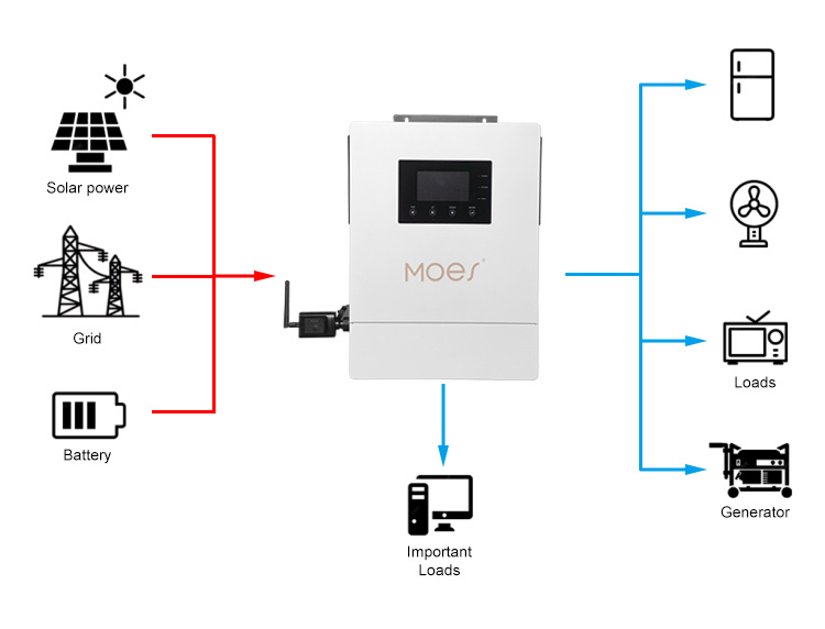 Smart Hybrid Solar Inverter 04