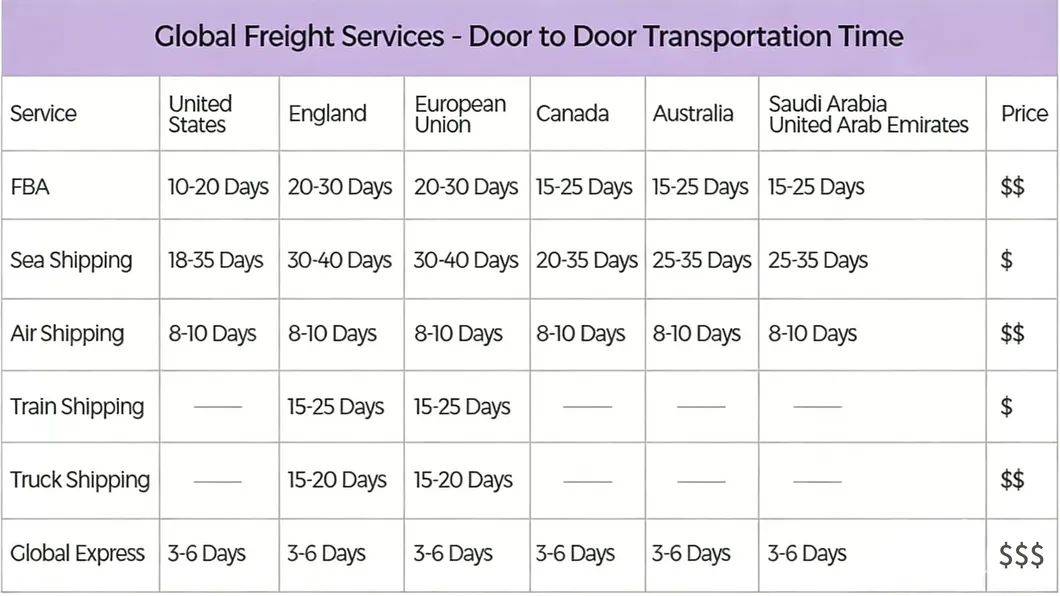 Express Logistics Agents