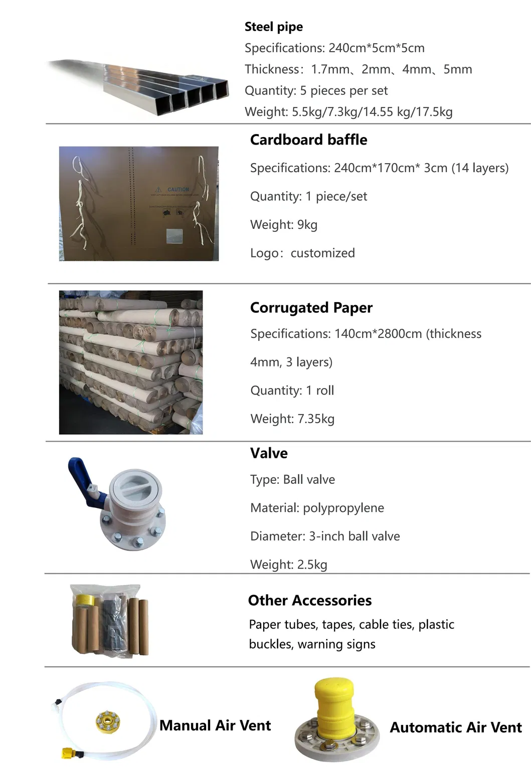 Certification Document