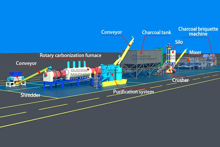 Production Line Detail
