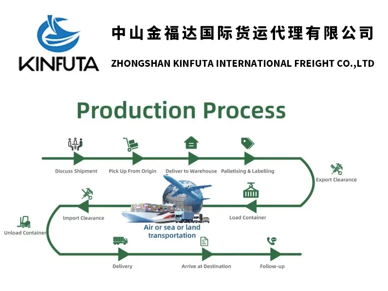 Logistics Efficiency