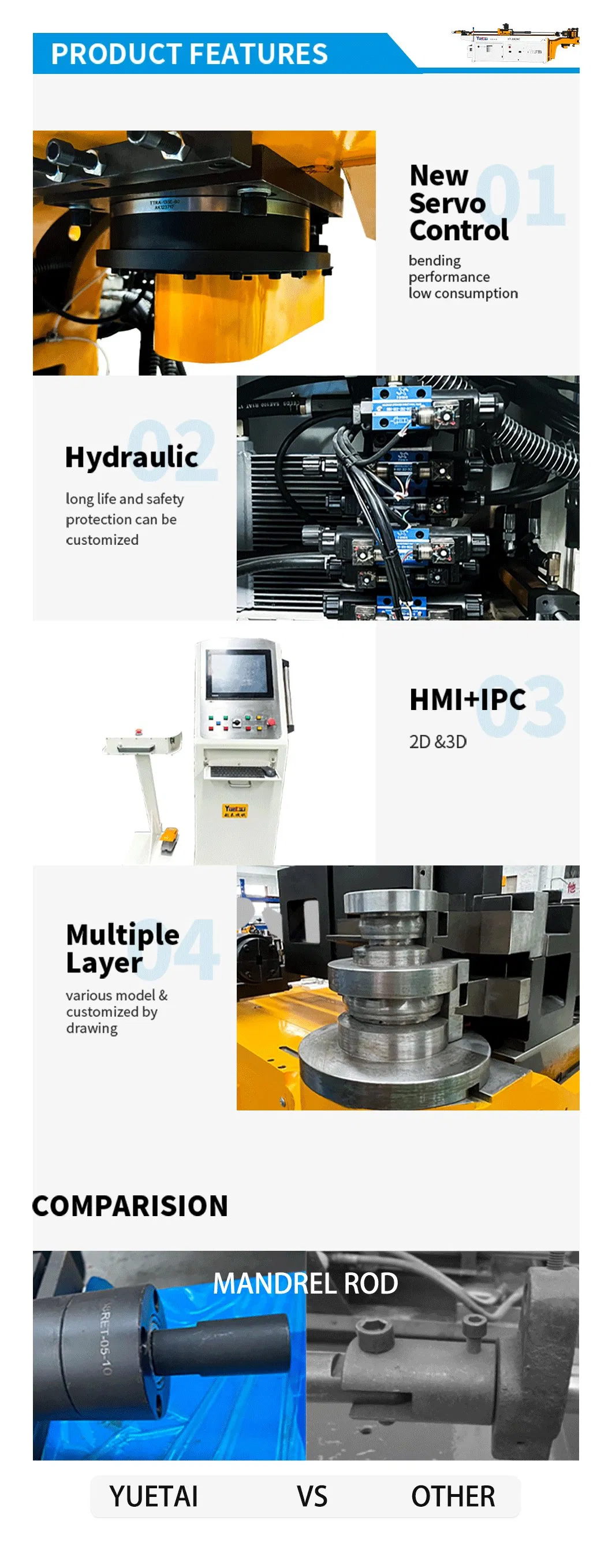 Technical Drawing Overview
