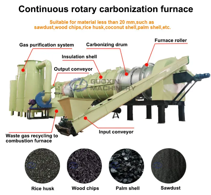 Continuous Carbonization Furnace