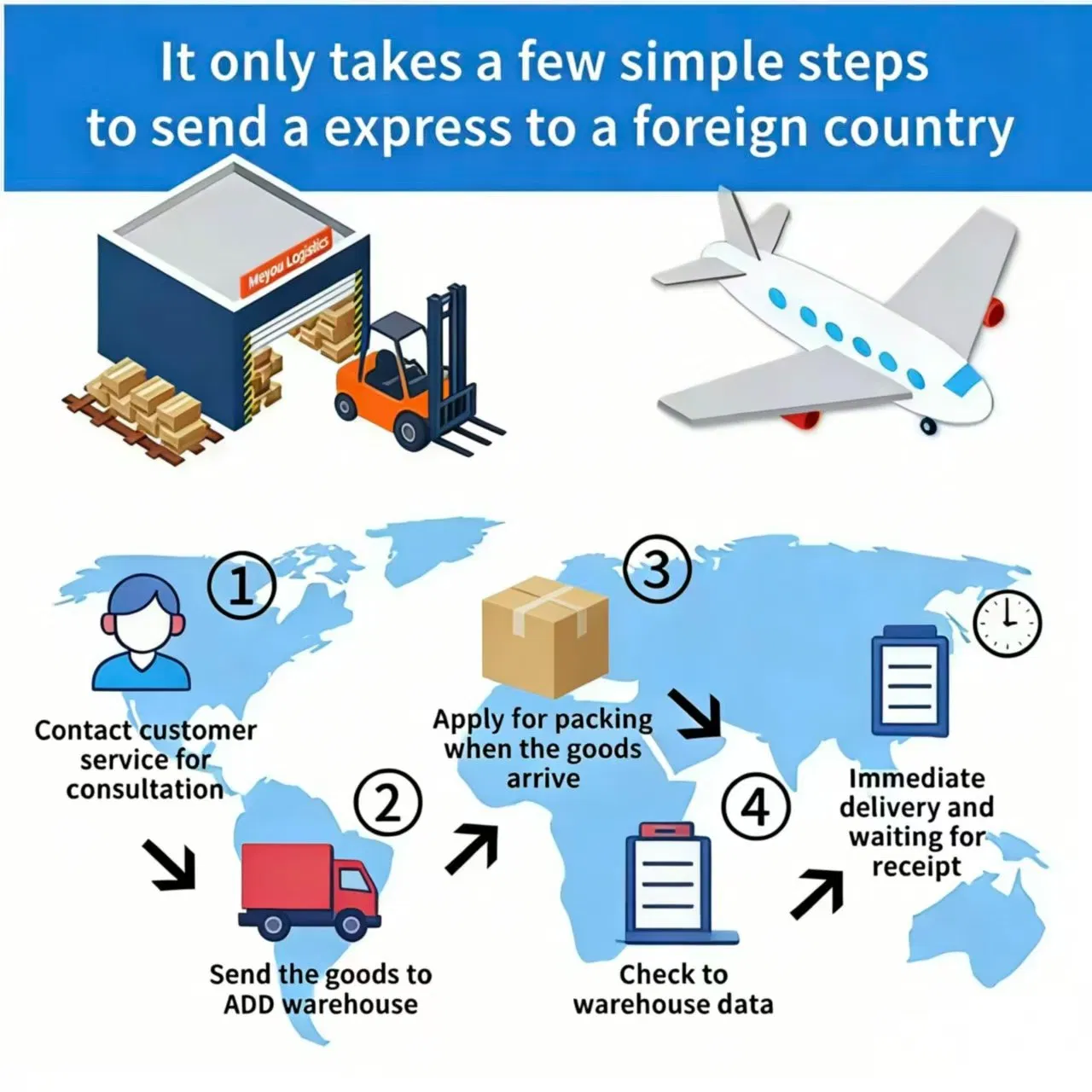 DHL, FedEx &amp; UPS Express Agents, Providing Air Freight Forwarding Services From China to Worldwide.