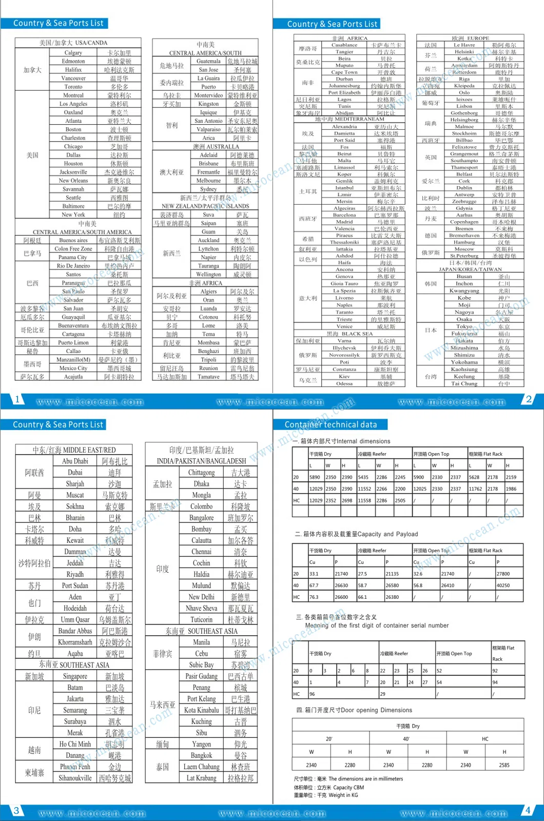 Global Market Coverage