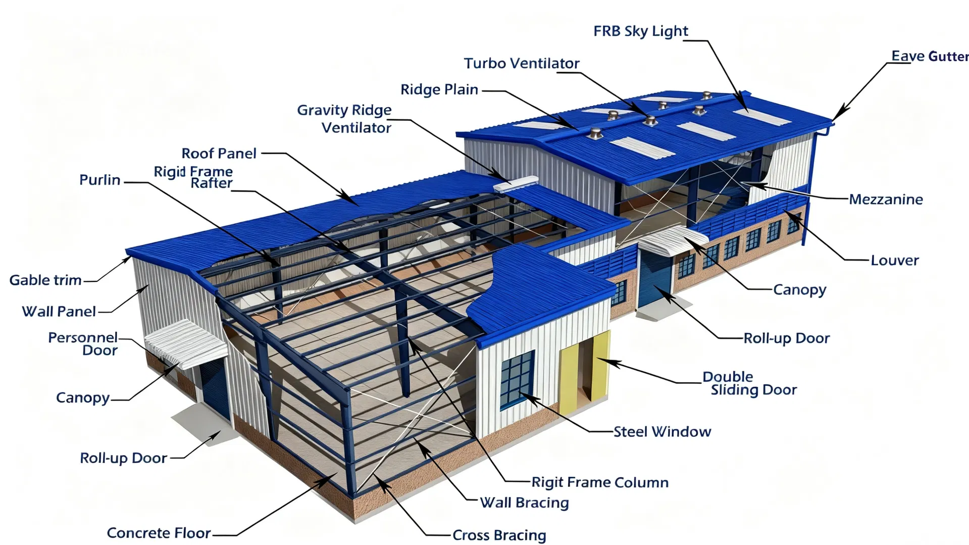 Technical Specifications