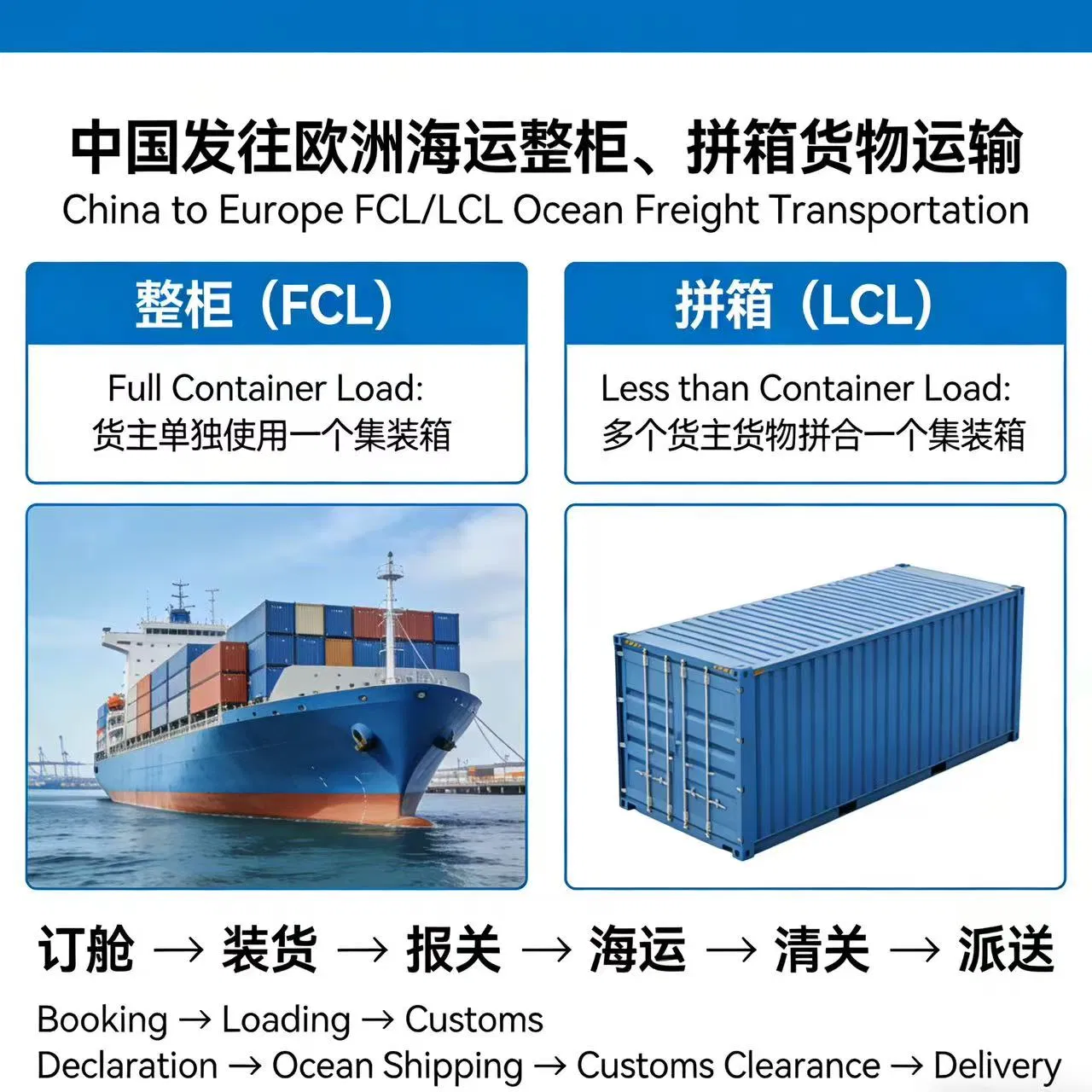 China's International Freight Forwarding Services to Europe (DDP/DDU)
