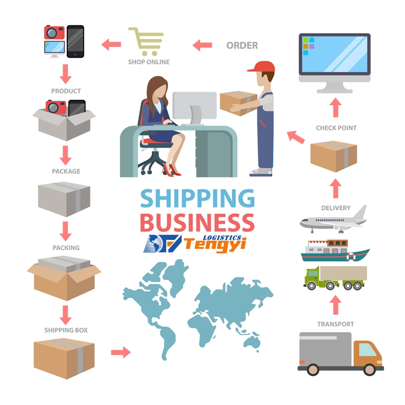 DHL/FedEx/UPS Air Freight Express Services From China to Niger Burkina Faso