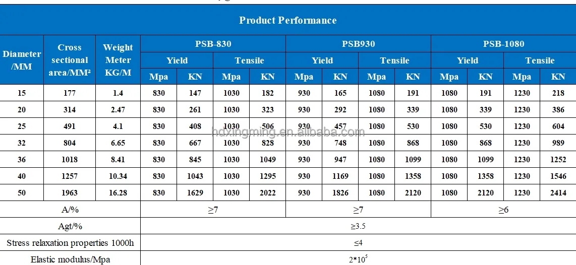 High Strength Bar Overview