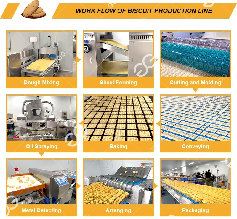 Working Process Flow