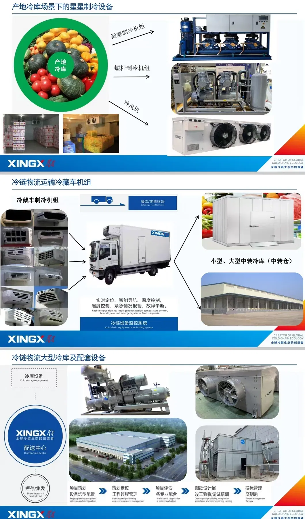 Live Pig Mobile Cold Storage Container 1