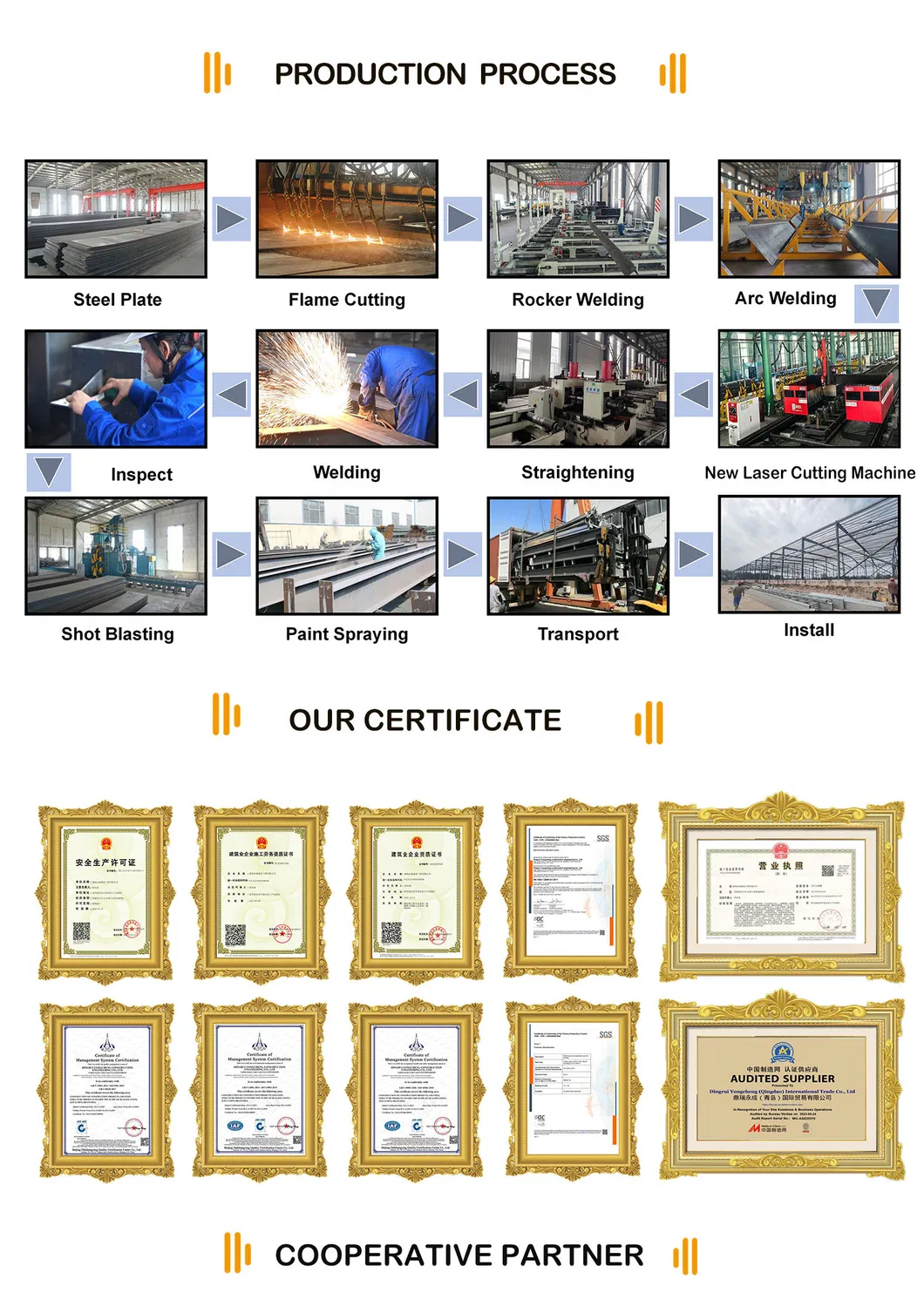 Steel Frame Construction