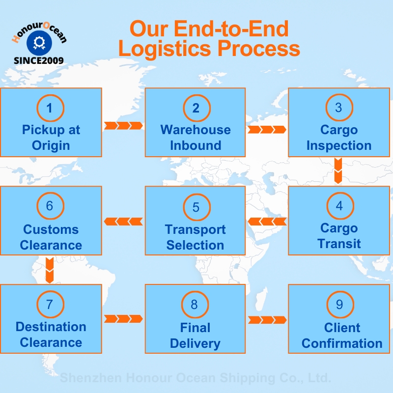 Door to Door Freight Forwarder China to USA Shipping Agent to USA Amazon Fba FCL LCL DDP Logistics Service