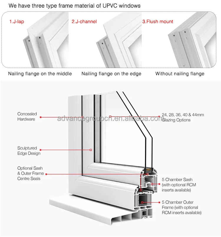 Product Overview