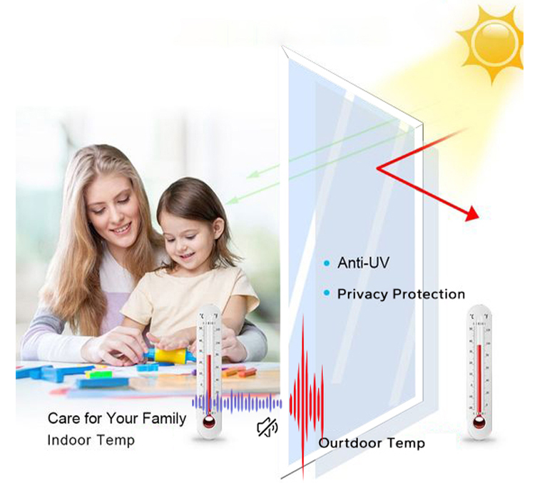 Insulating Glass Performance