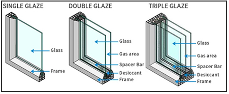 Insulation Detail