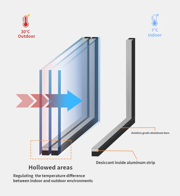 Custom PVC Window