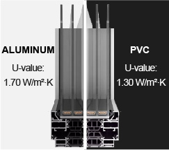 U-Value Comparison