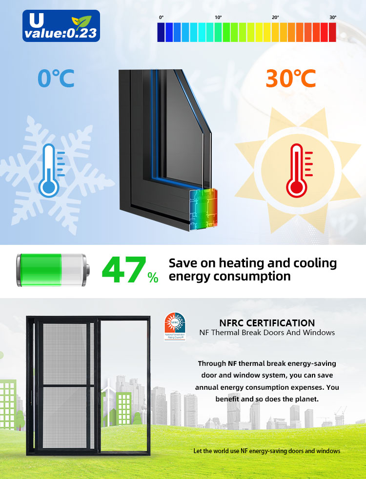 Heat Insulation Performance