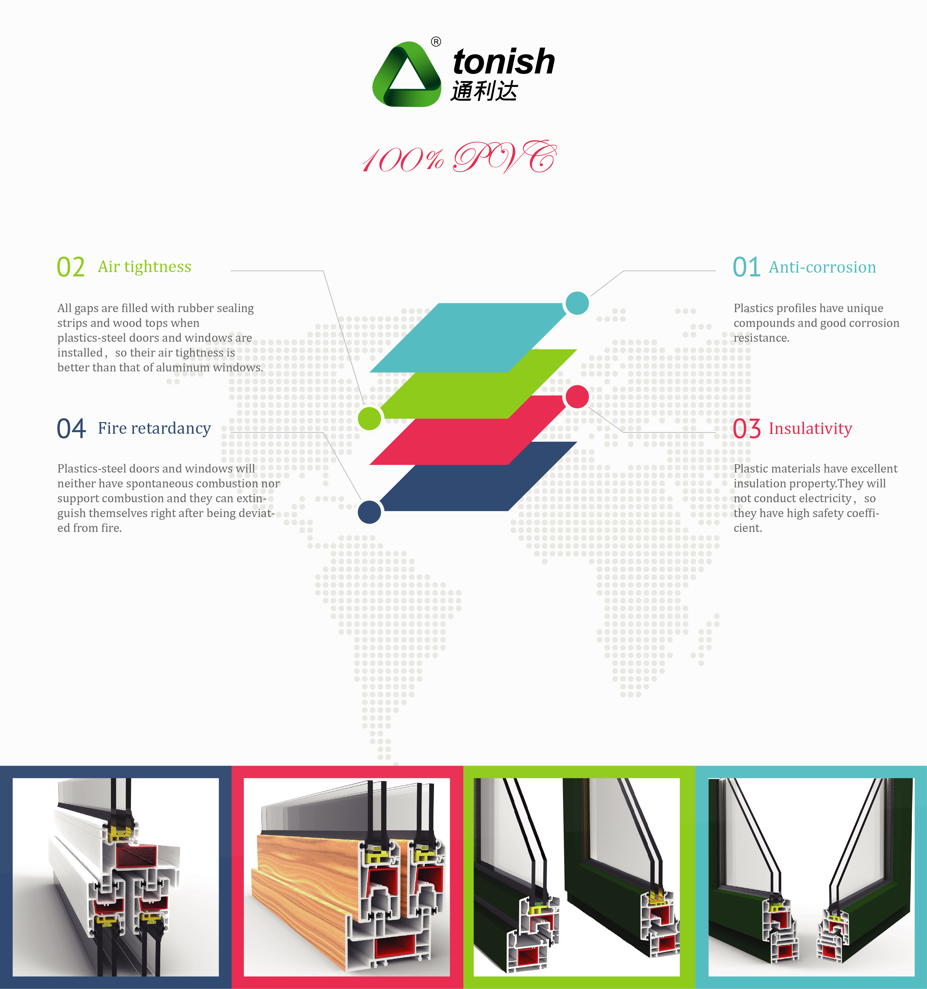 UPVC Profile Showcase